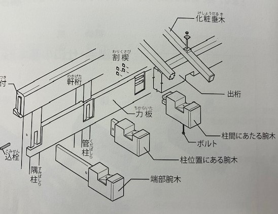 建築探訪・東京|江戸東京たてもの園~出桁造り・鍵屋 | INO stage