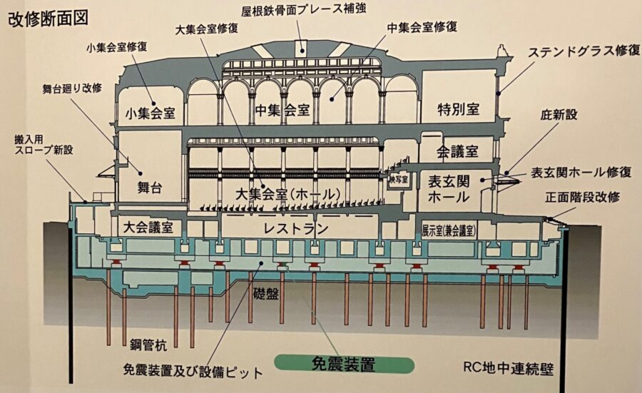 改修工事概要　断面図