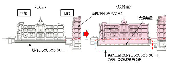 日銀本館　免震レトロフィット　解説図