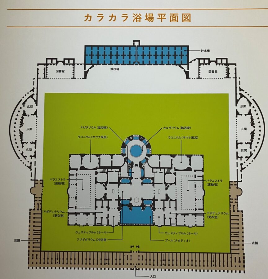 カラカラ浴場平面図