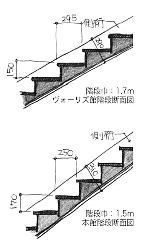 ヴォーリズ建築　階段詳細