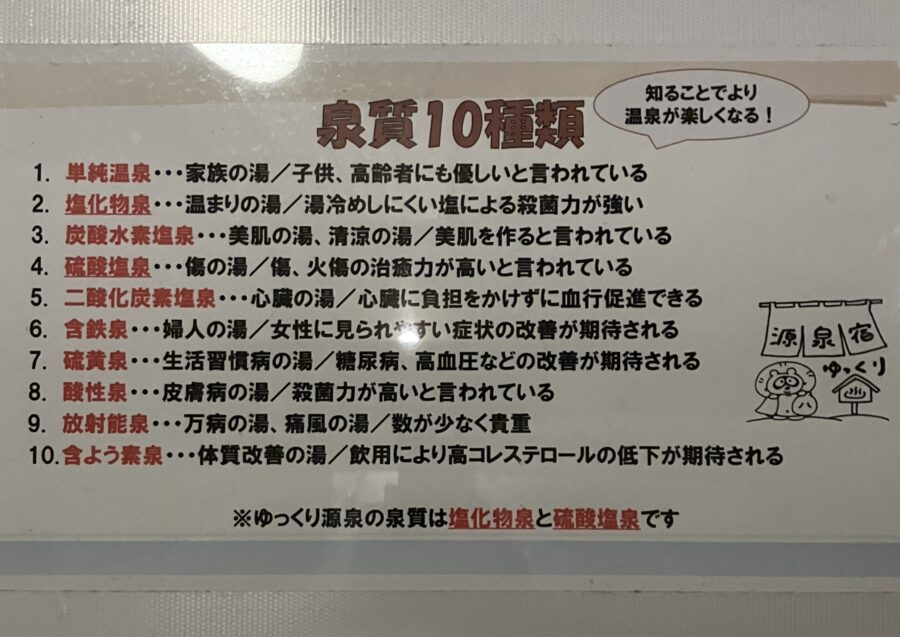 源泉宿ゆっくり 脱衣所にあった、泉質10種類の解説