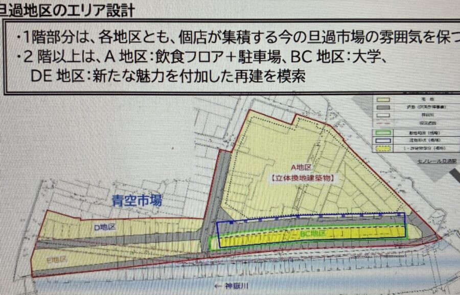 旦過市場再開発計画図