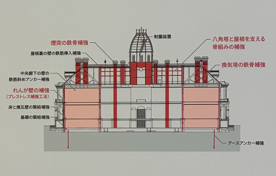 赤れんが庁舎　耐震補強計画図